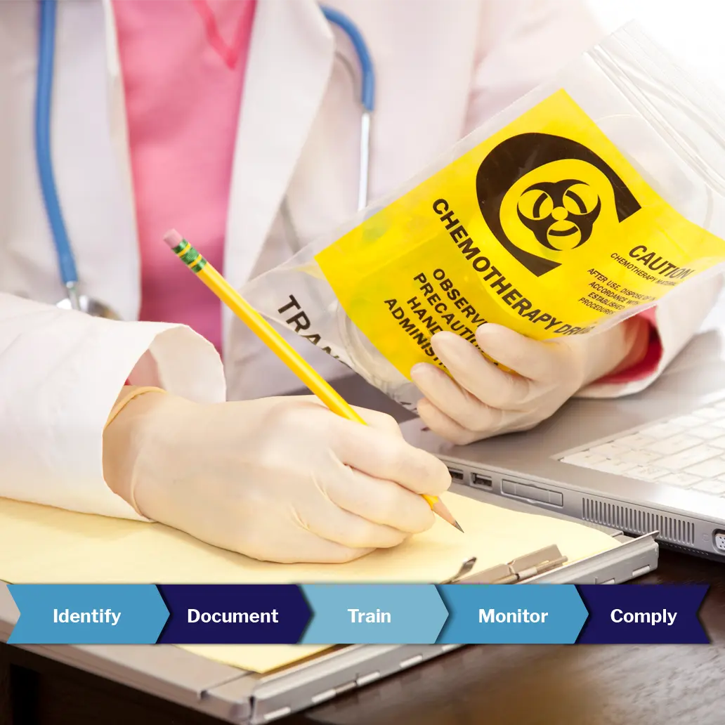 photo of a gloved medical professional holding a chemotherapy biohazard bag and writing notes - graphic overlay reads - Identify - Document - Train - Monitor - Comply